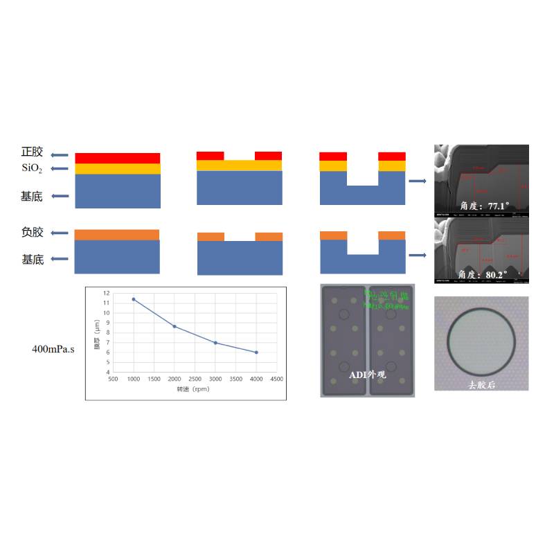 2变1”负胶YS-N7500