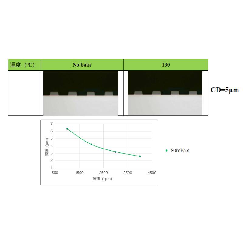 耐130℃正胶YS-P5000