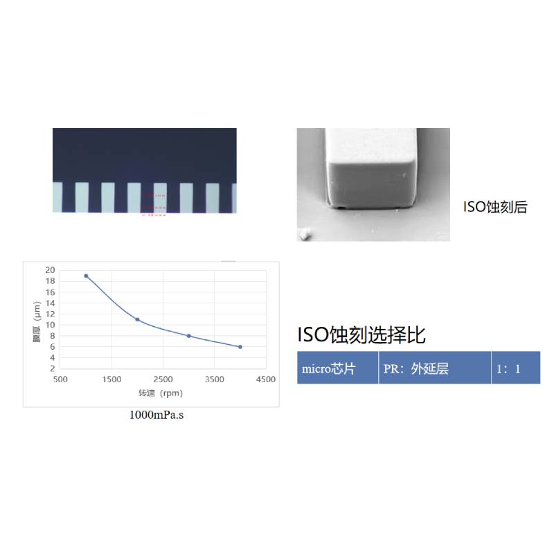 microLED芯片用负胶YS-S400