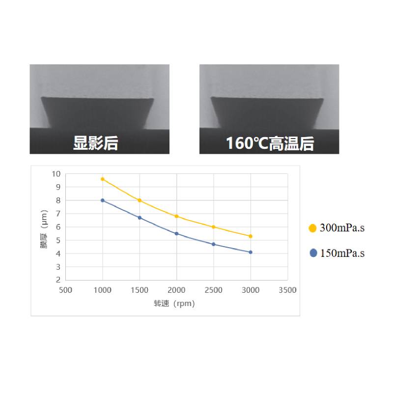 耐160℃高温lift-off负胶YS-N7020