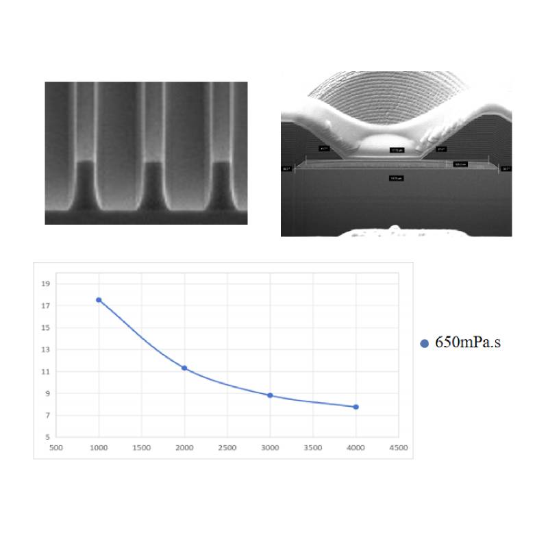 ICP刻蚀用正胶YS-3000