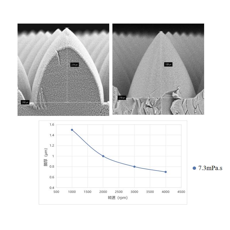 PSS用纳米压印胶PS-N020
