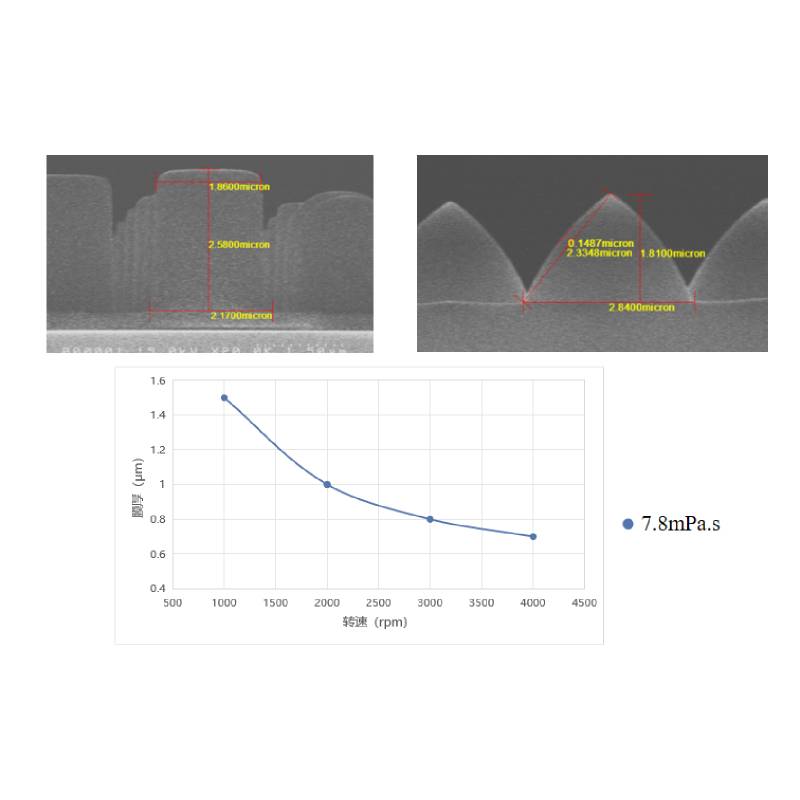 PSS用纳米压印胶PS-N011